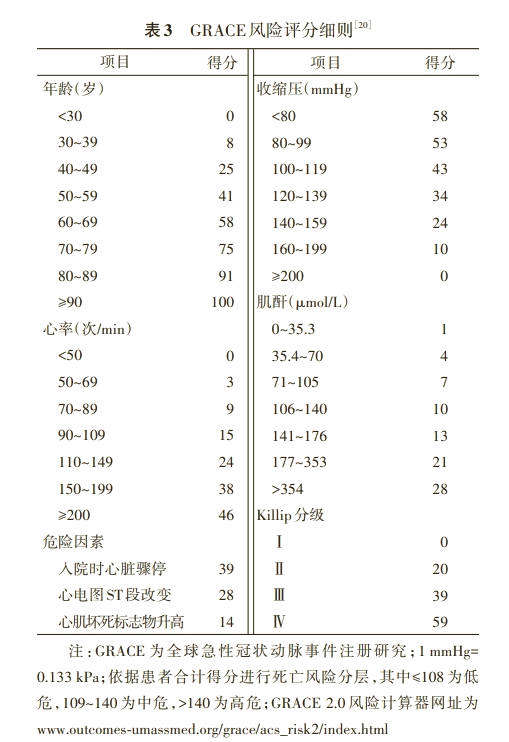 grace评分危险分级图片