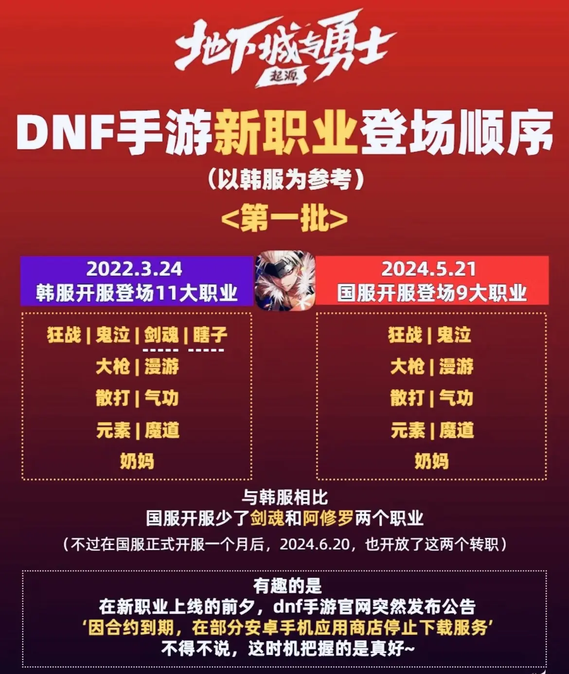 dnf手游什么时候上线图片