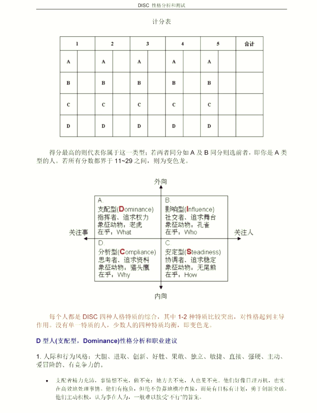 disc评分对照表性格图片