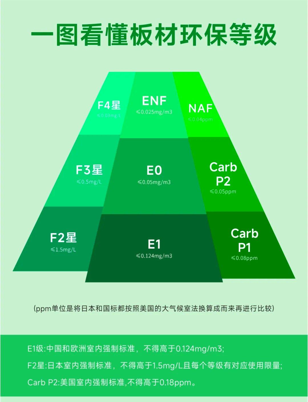 板材环保naf图片