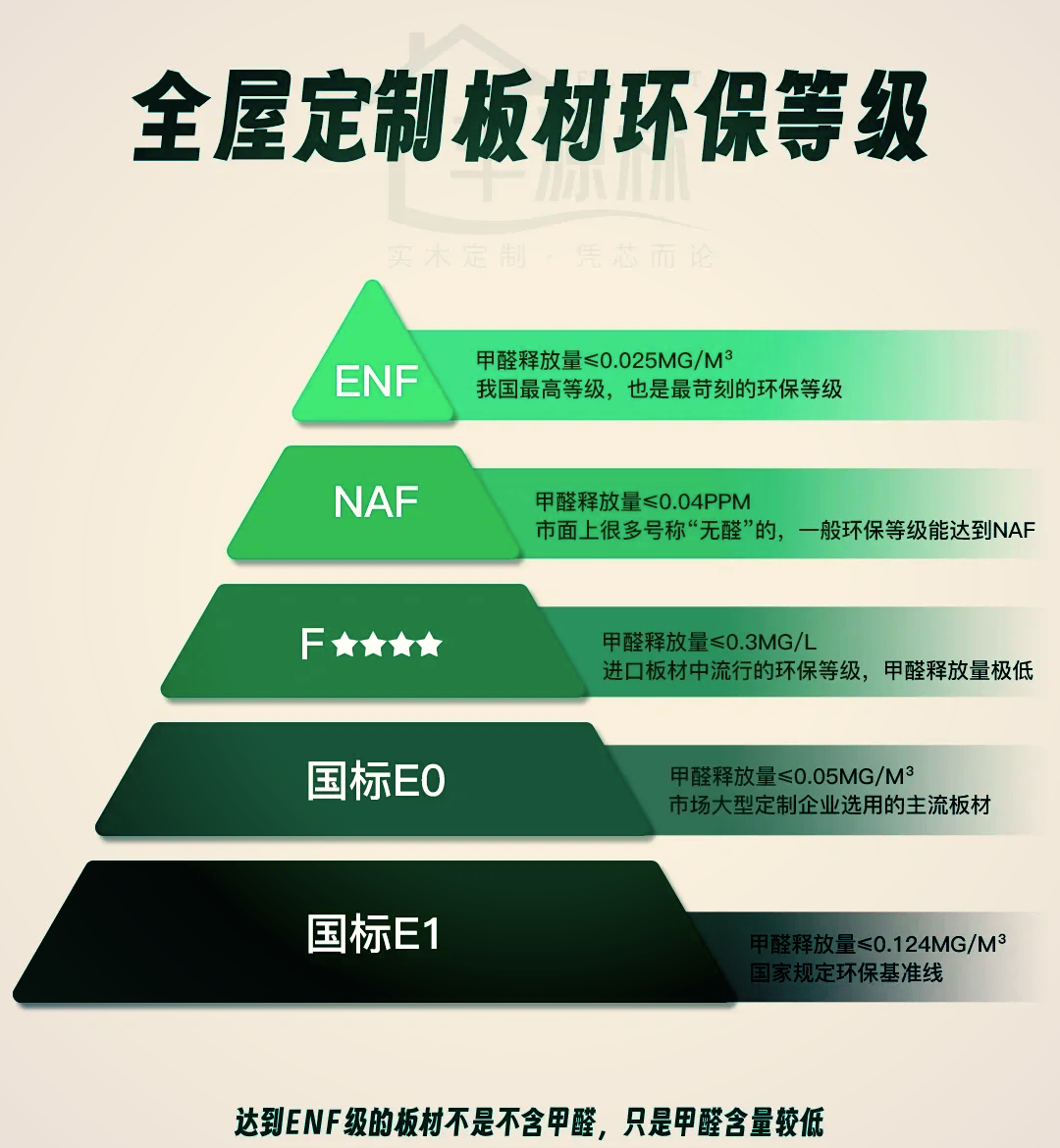 板材环保naf图片