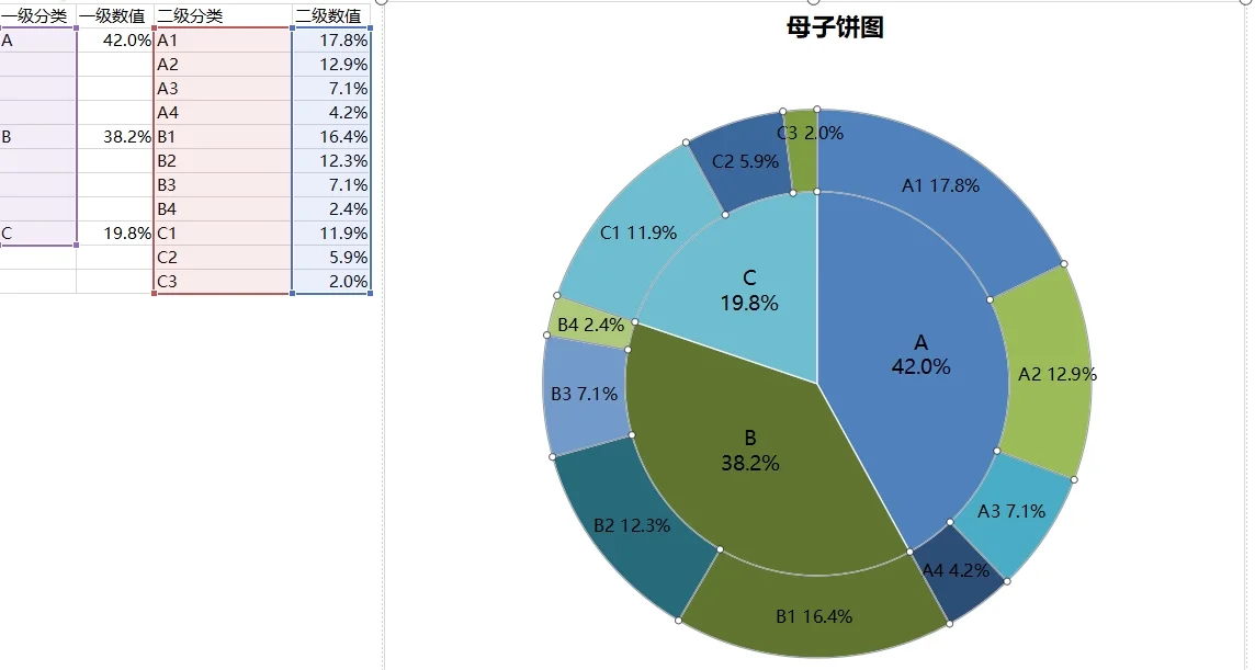 excel母子饼图制作教程