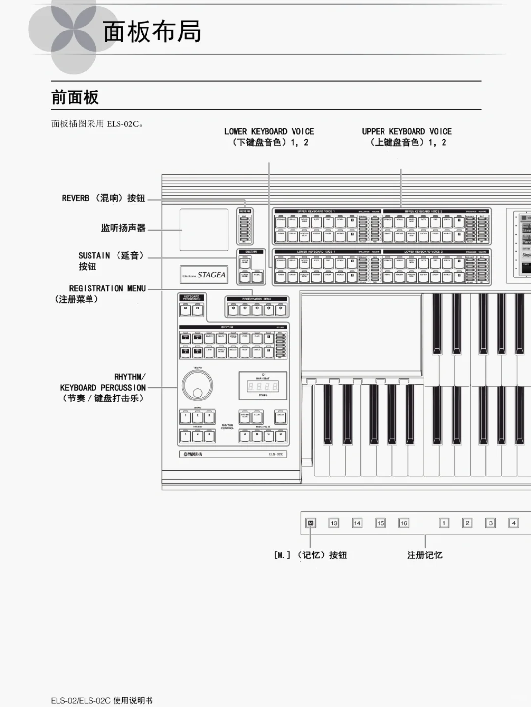 卡西欧电子琴移调图解图片