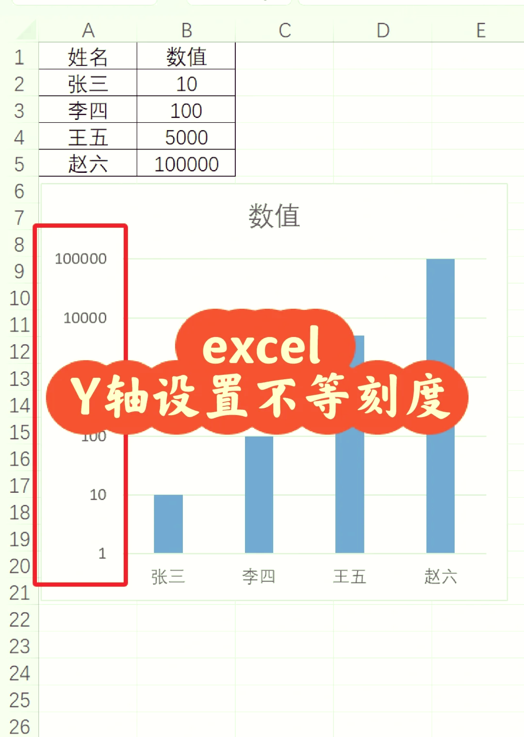 excel箱形图横坐标图片