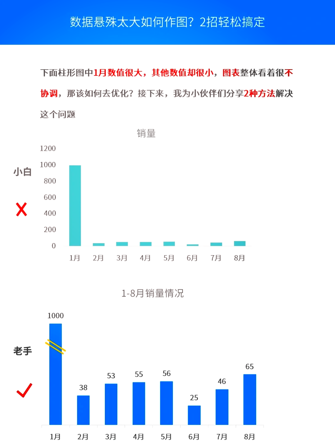 excel折线图纵坐标截断图片