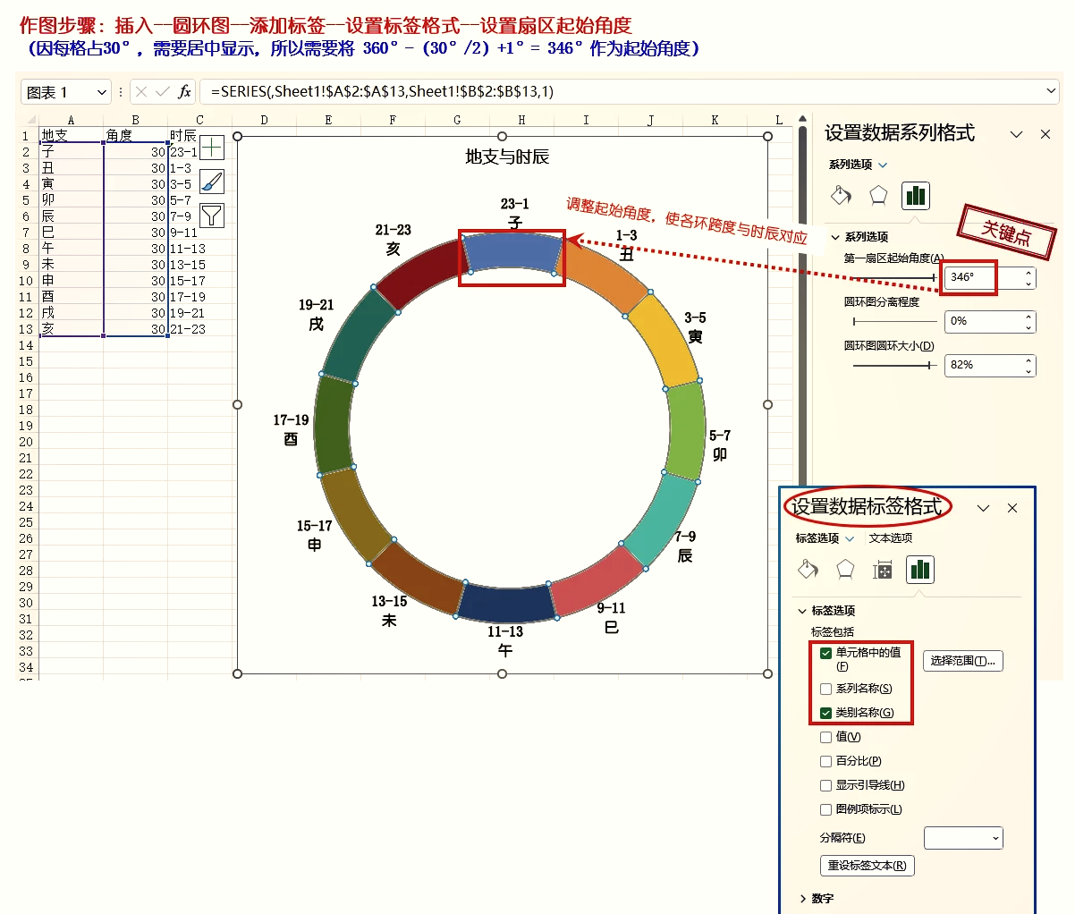 excel制作环形图图片