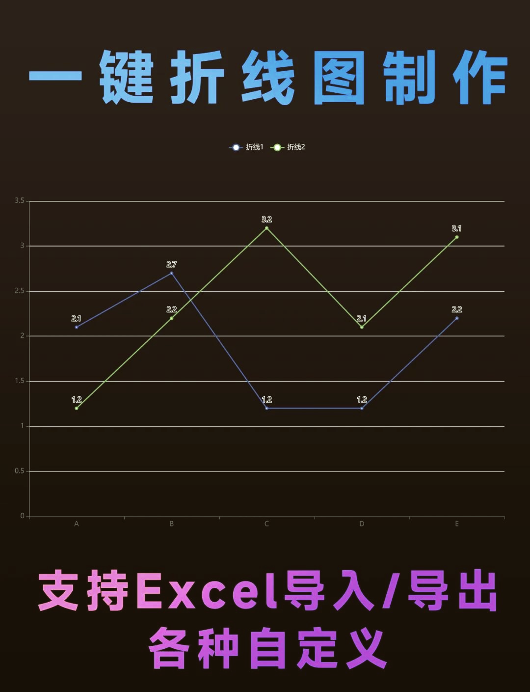 excel作图教程折线图图片