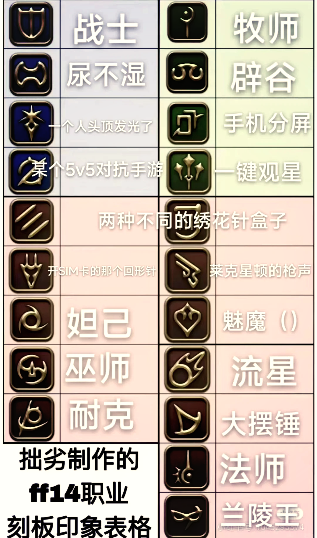 ff14职业图标高清图片