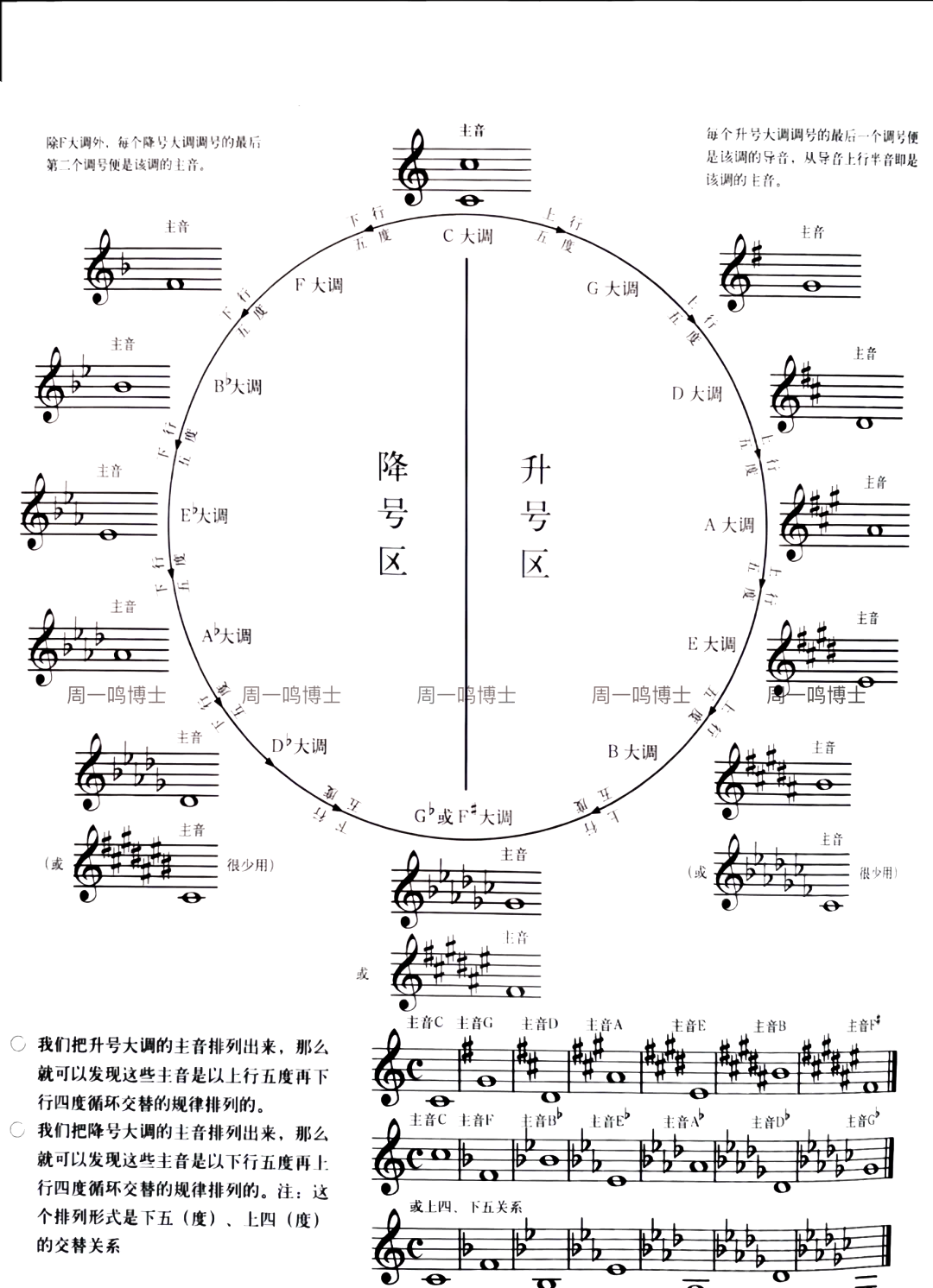 c点位置图图片