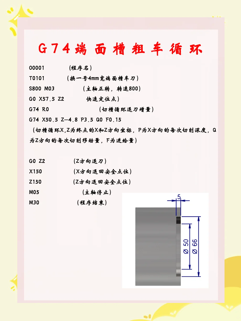 g90内孔粗车循环图片