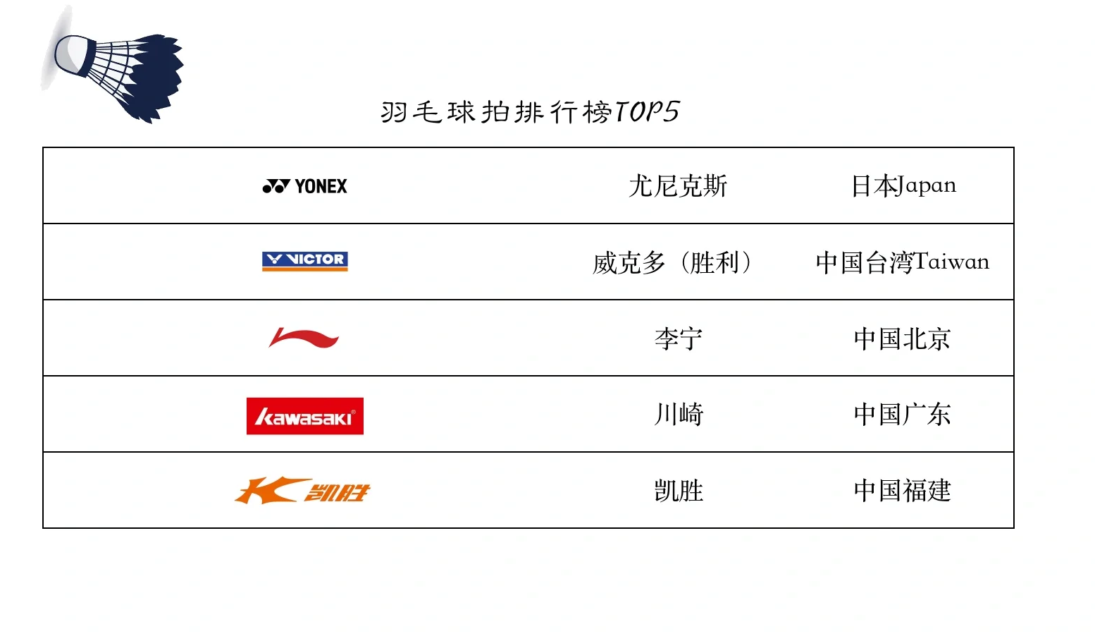 主打高性价比的系列