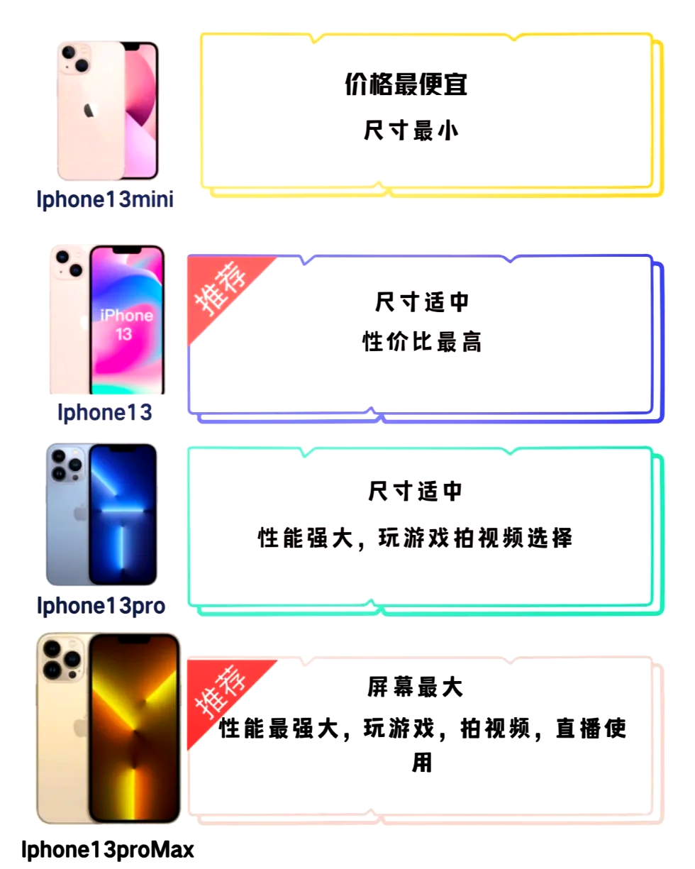 iphone13摄像头图解图片