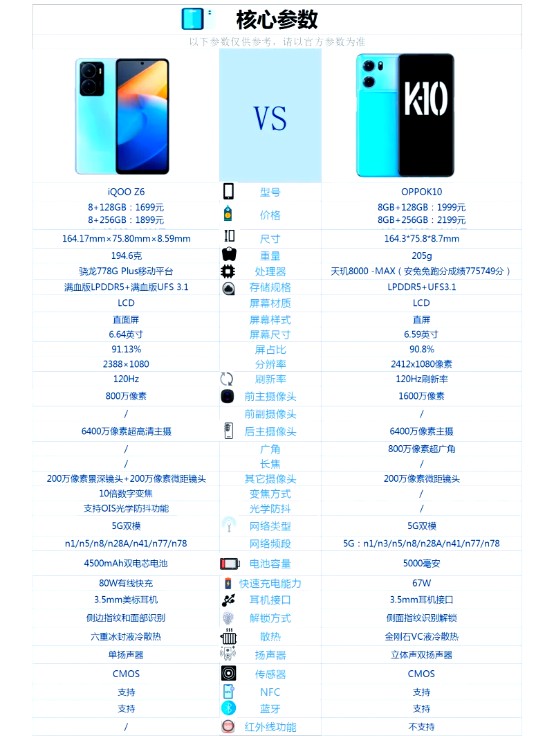 iqooz1配置图图片