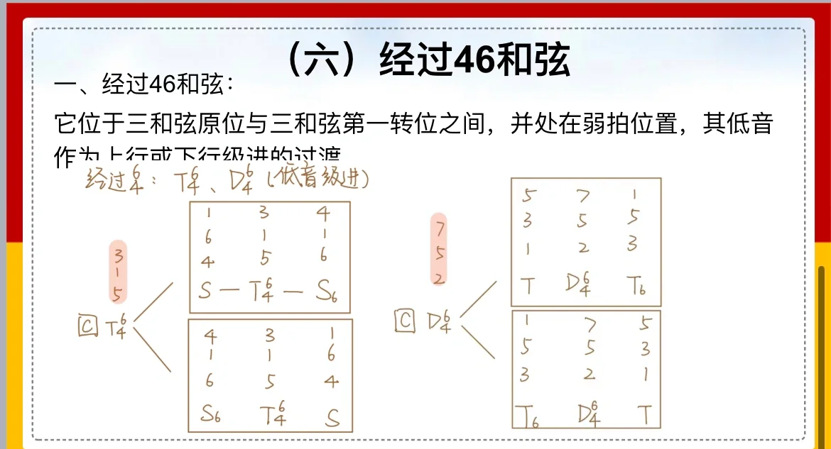 和弦标记k46图片