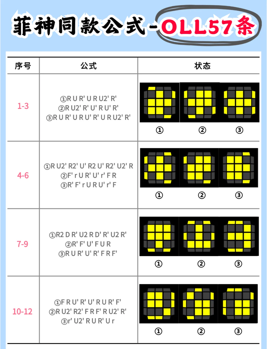 二阶魔方cll图片