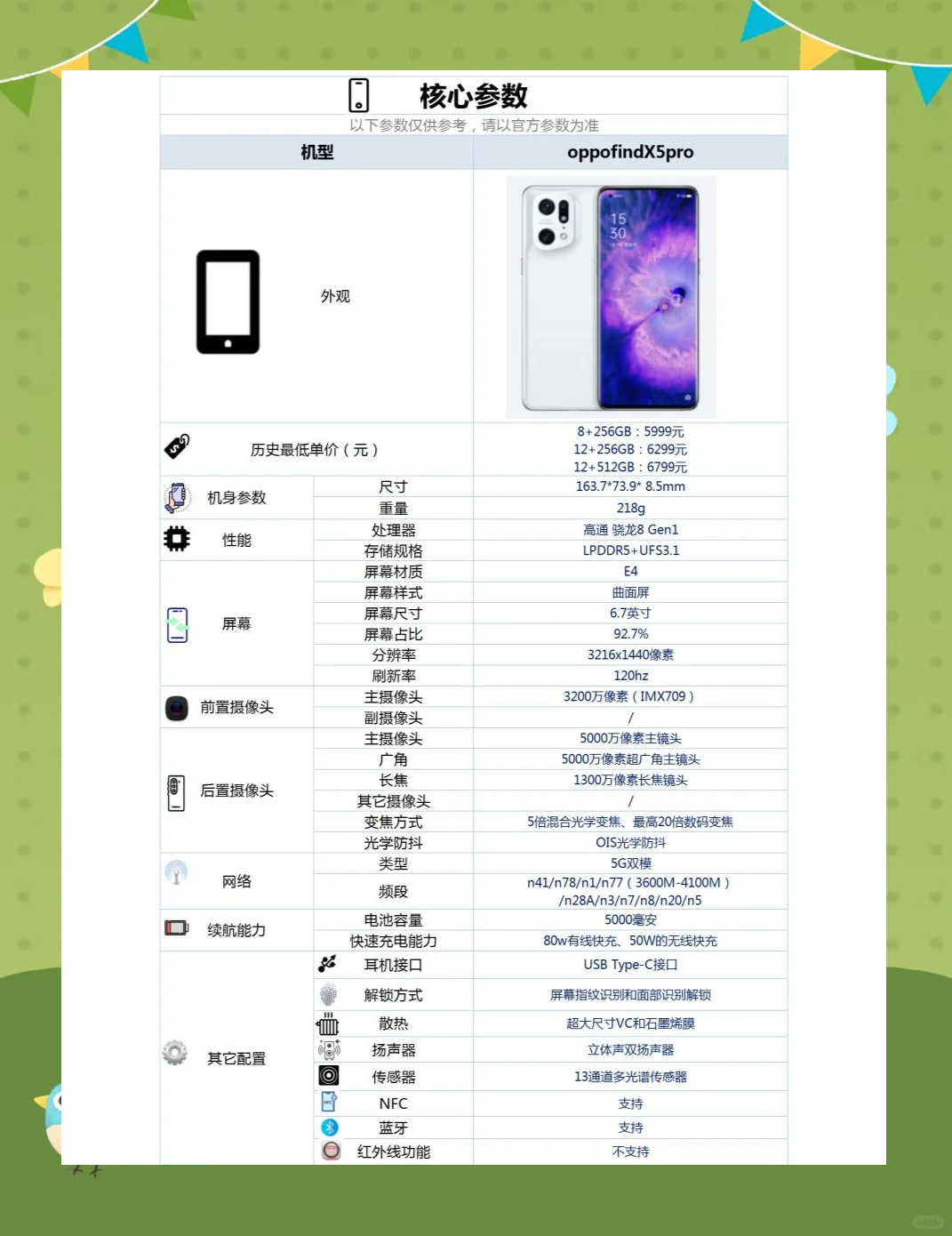 oppo find x5 pro参数图片