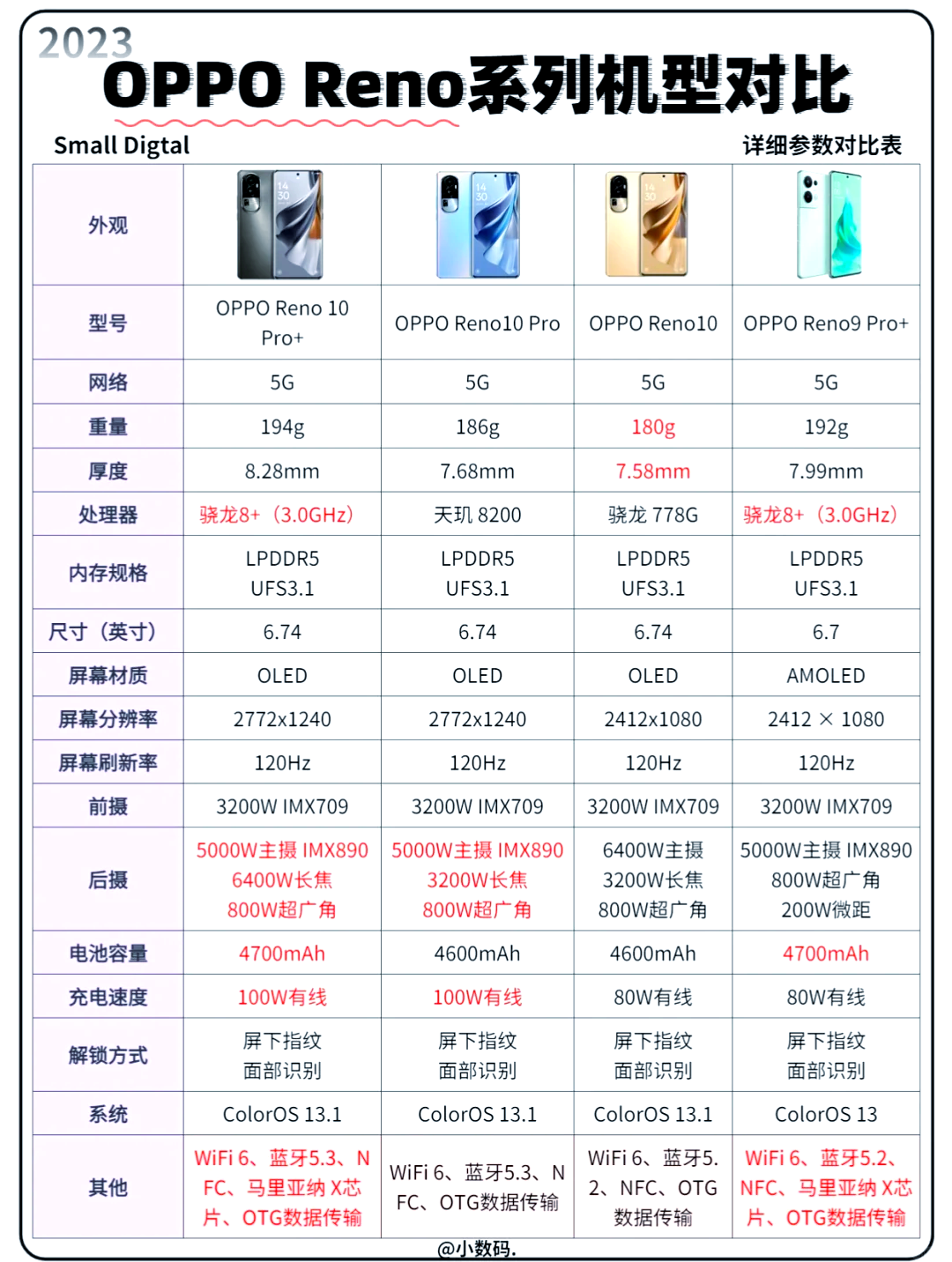 oppor7s参数配置详情图片