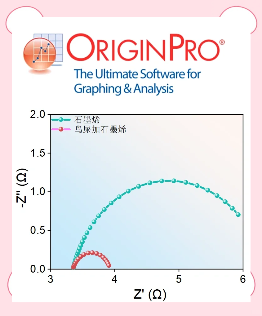 origin导出图片图片