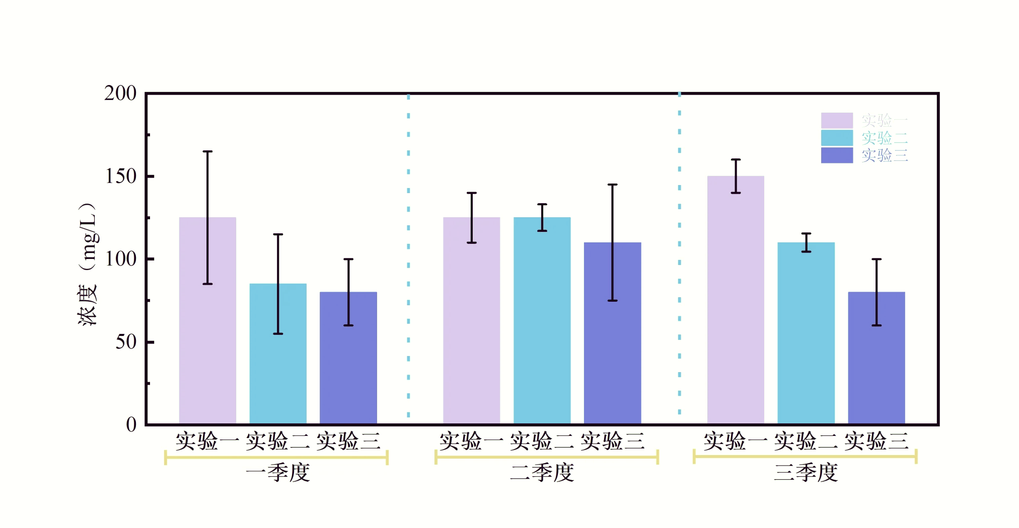 origin怎样画柱状图图片