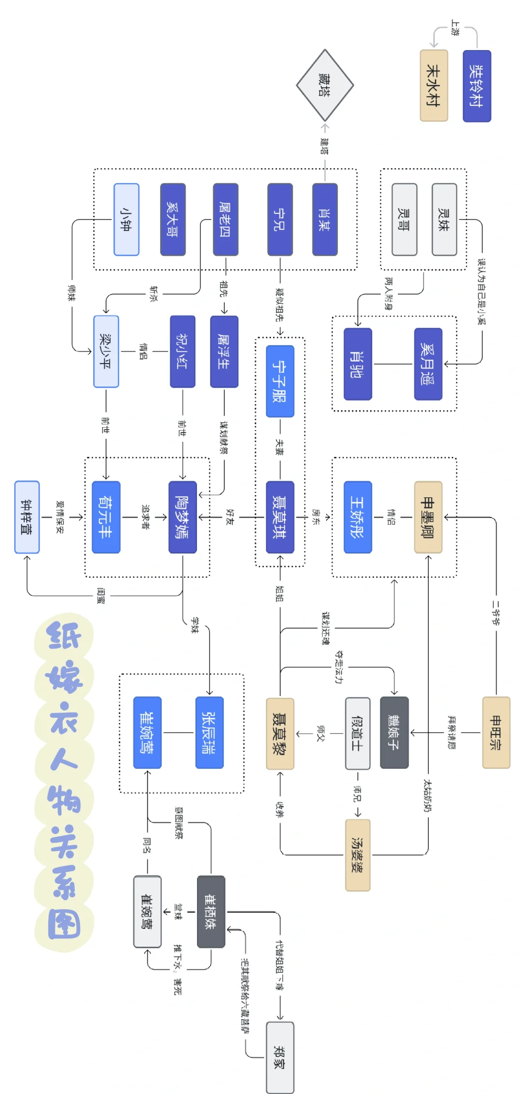 范进人物关系图图片