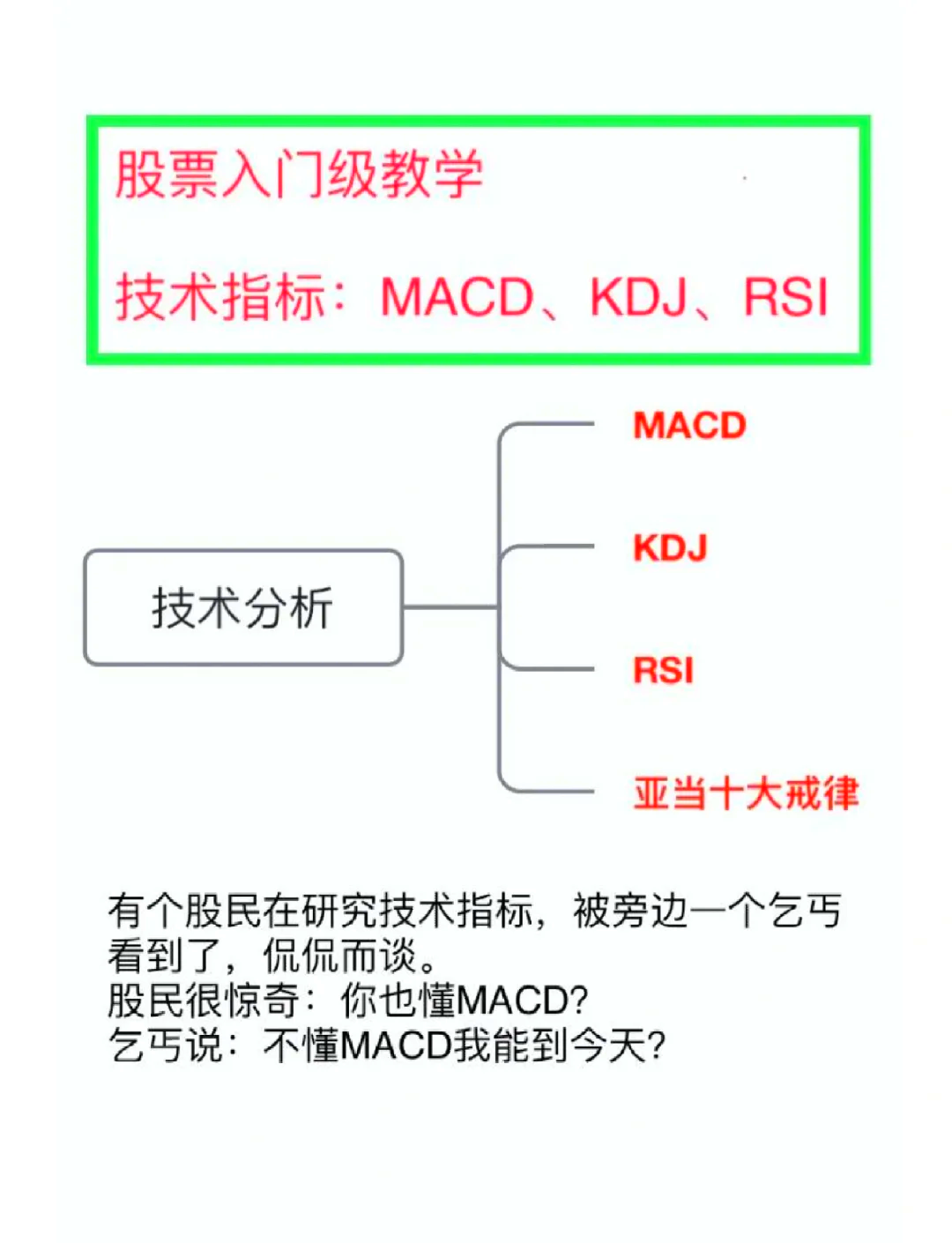 股票rsi指标详解图解法图片