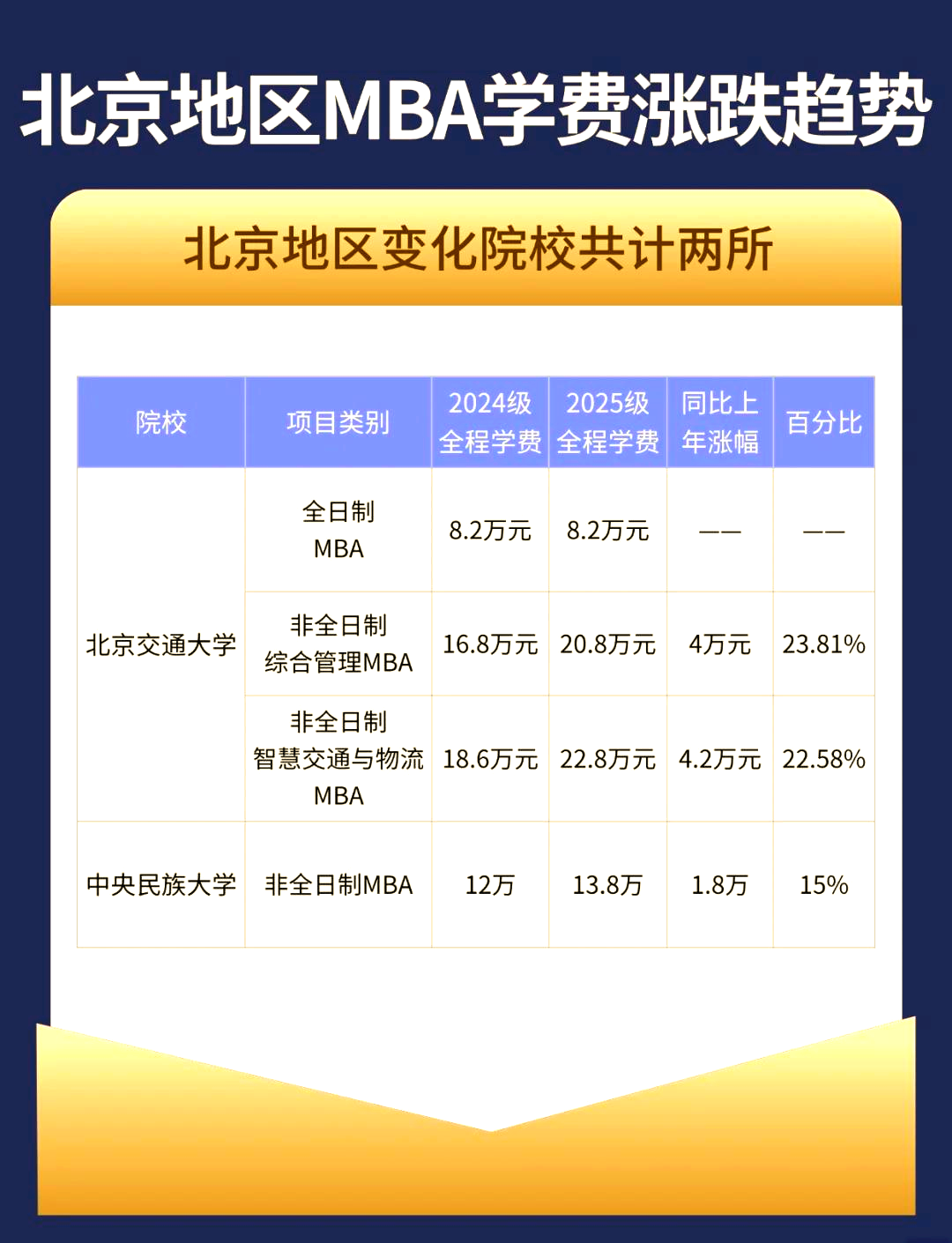 北京工商大学学费图片