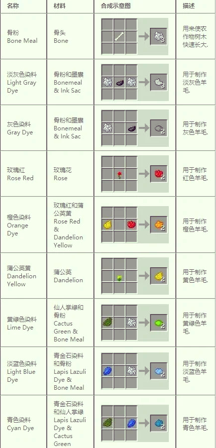 mc糖果世界合成表大图图片