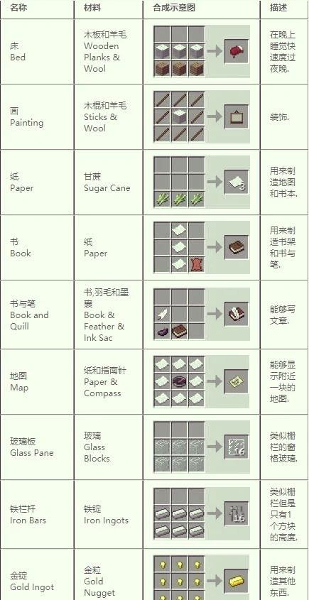 我的世界物品合成表图图片