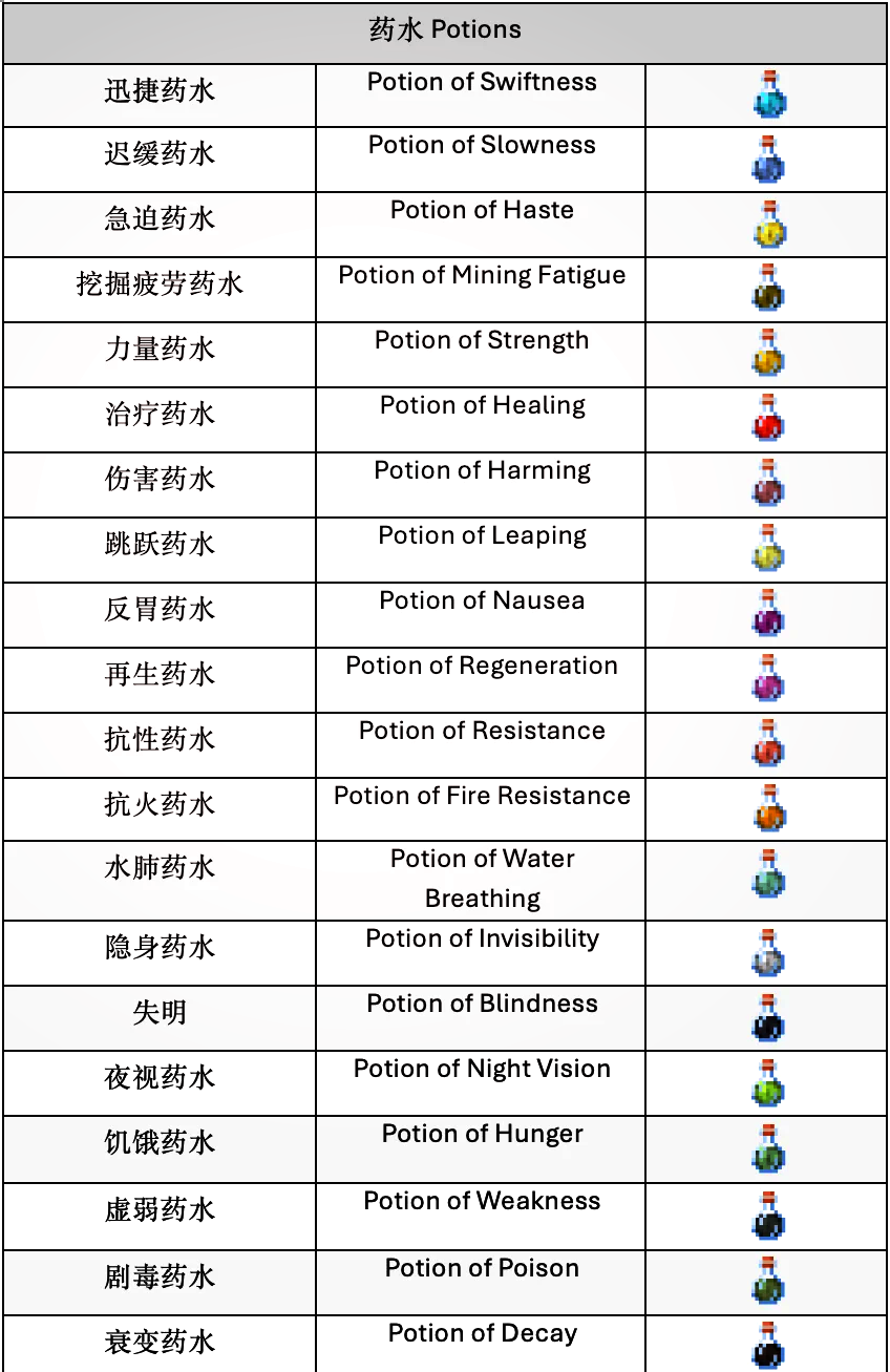 mc的药水制作表图片