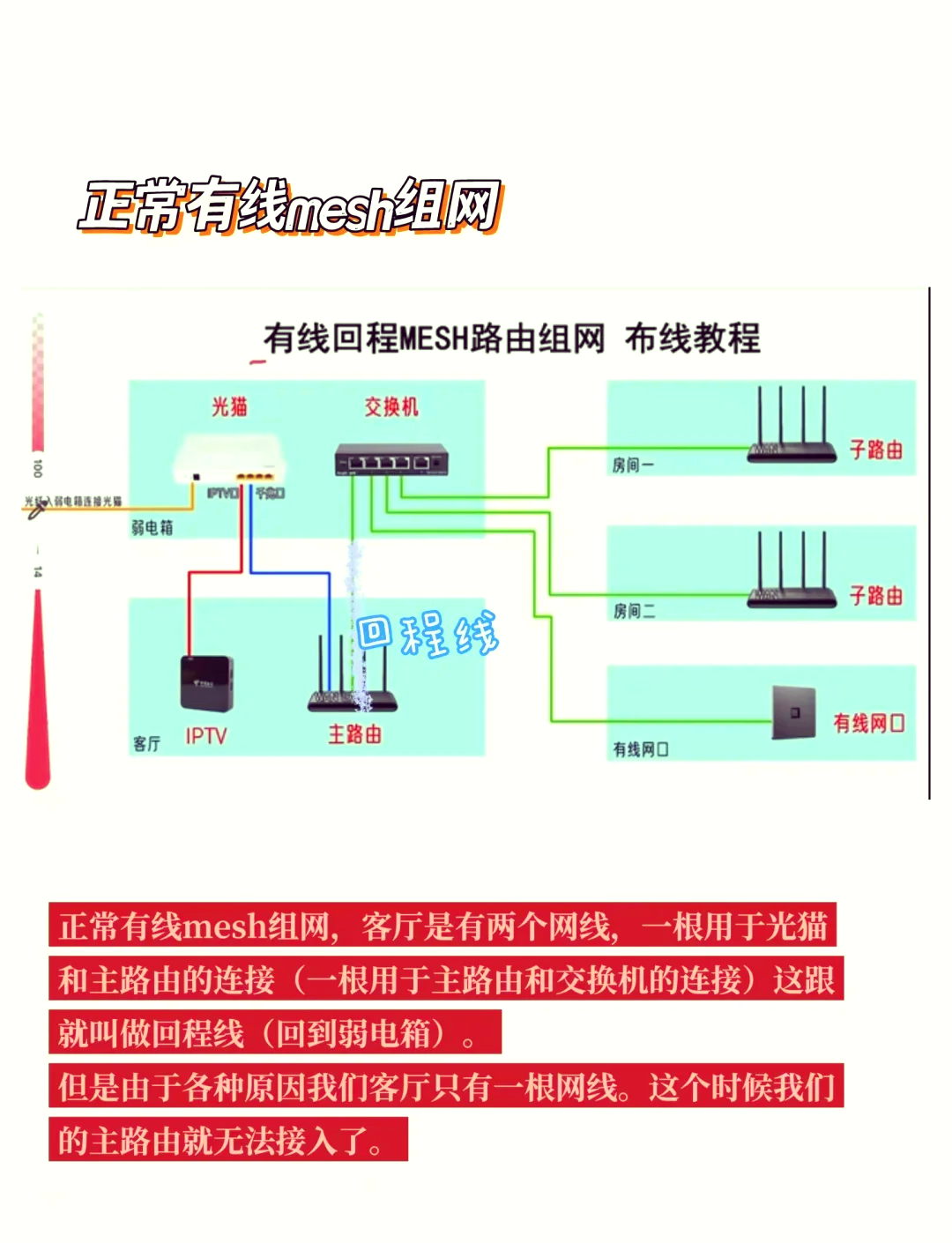 装修网线布置图图片