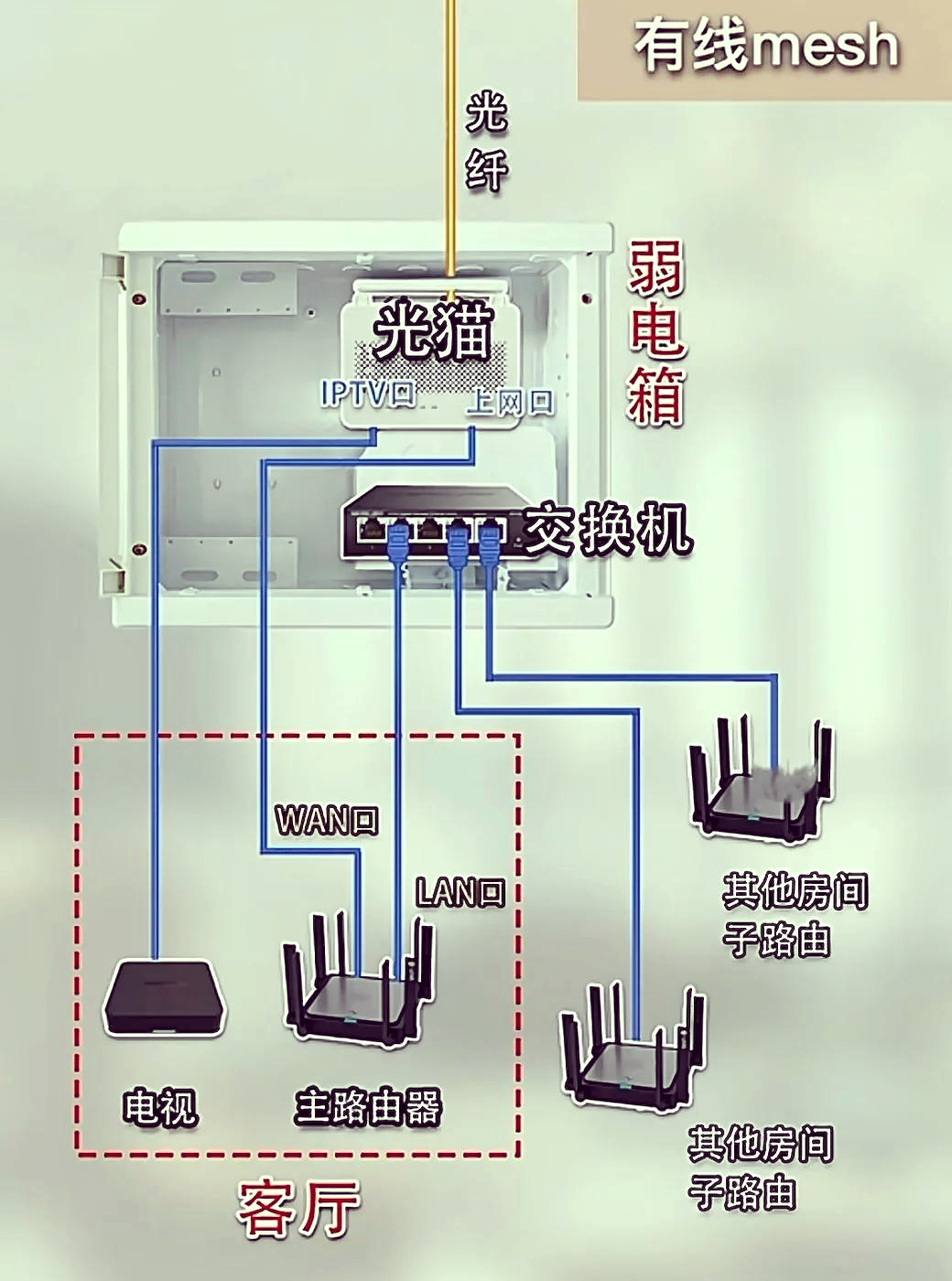 装修网线布置图解图片