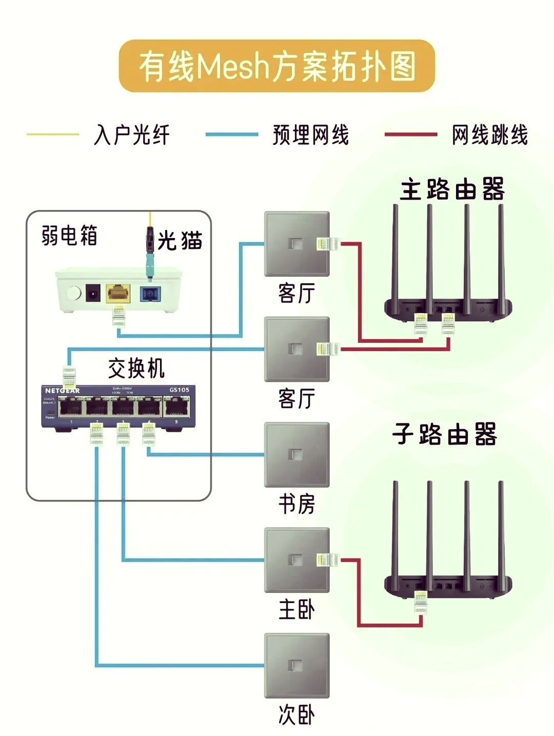 装修网线布置图解图片