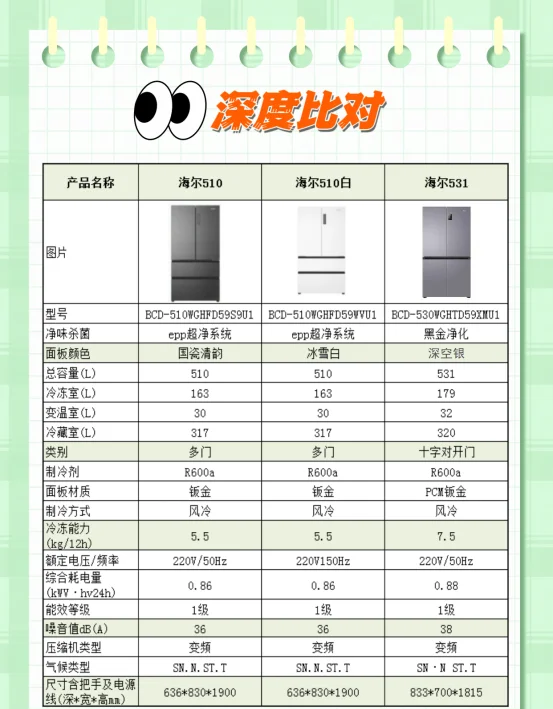 长岭228冰箱参数图片