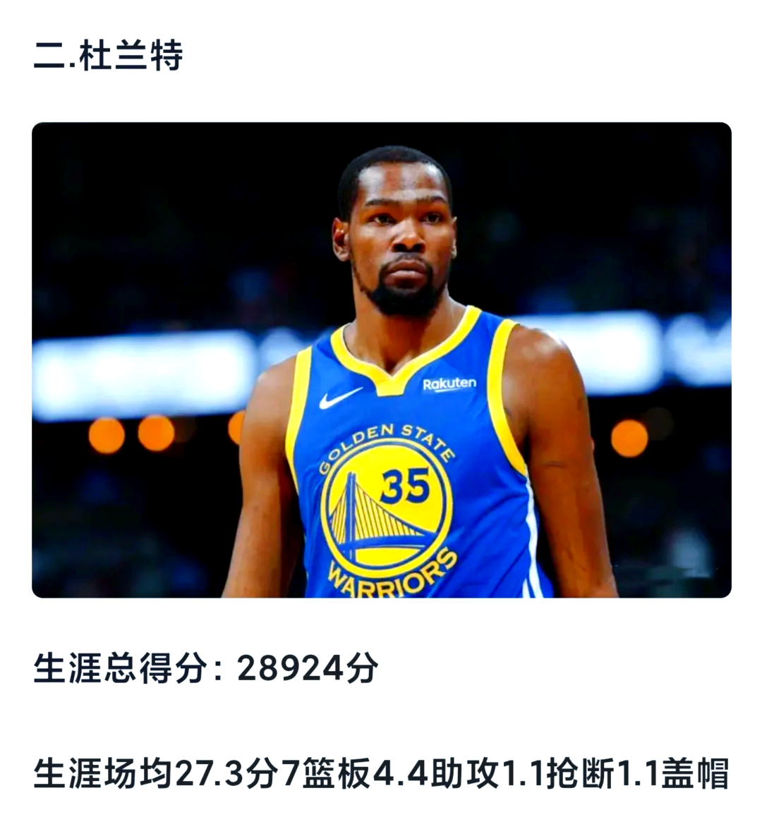 NBA杜兰特荣誉统计图片