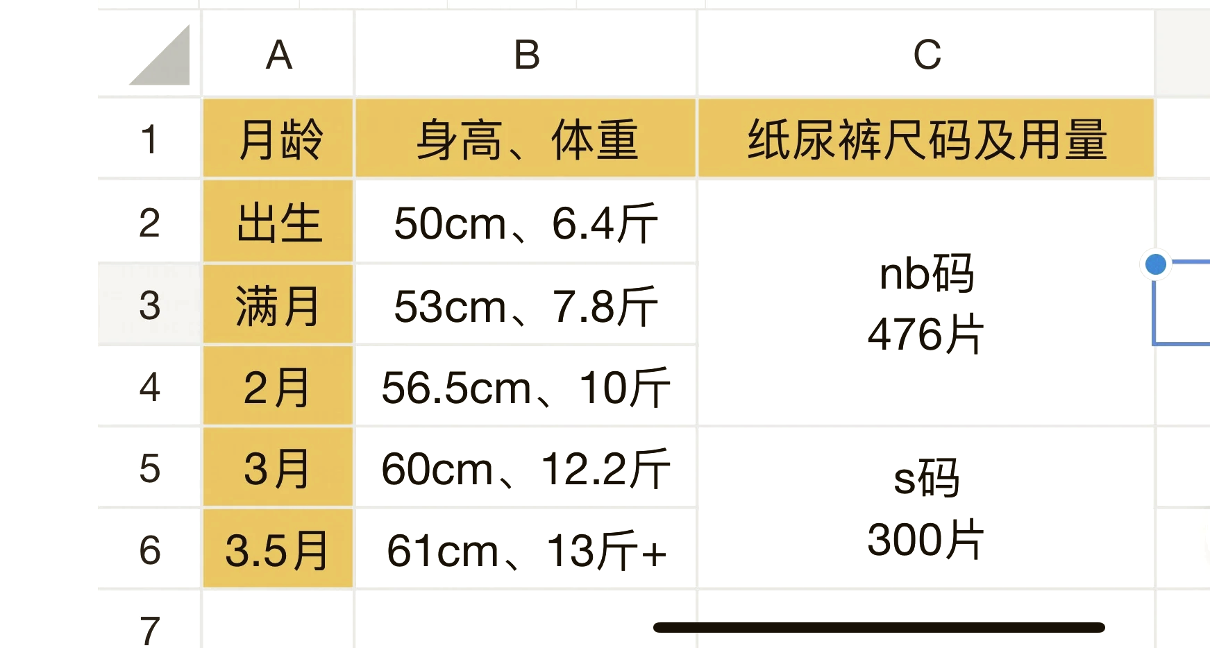 宝宝纸尿裤用量统计图图片