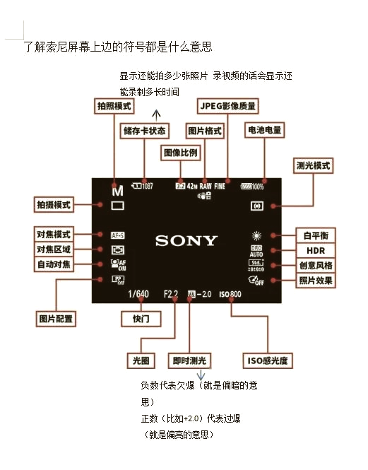 索尼rx10m4参数图片