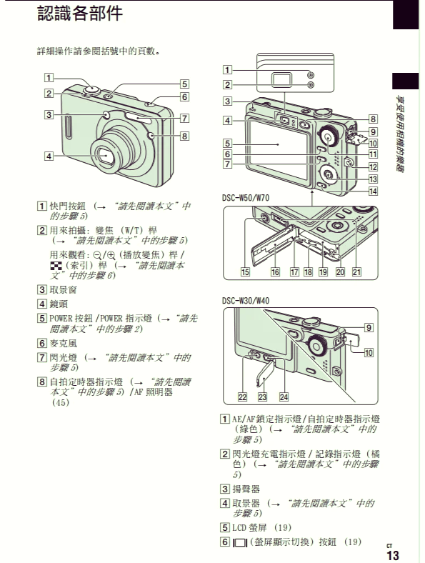 索尼cd机按键图解图片