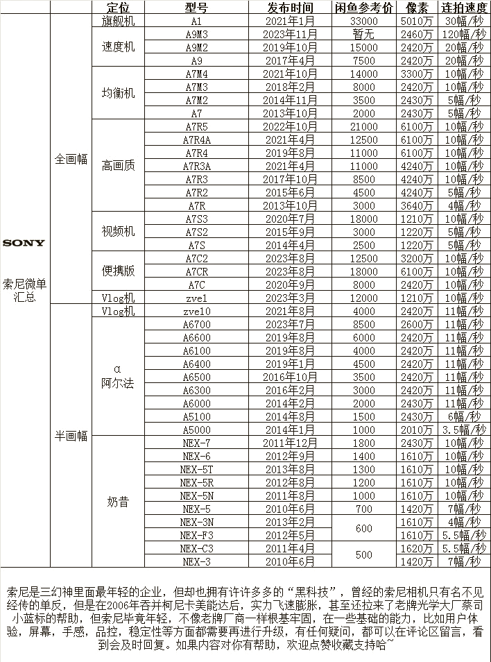 索尼相机型号大全图表图片