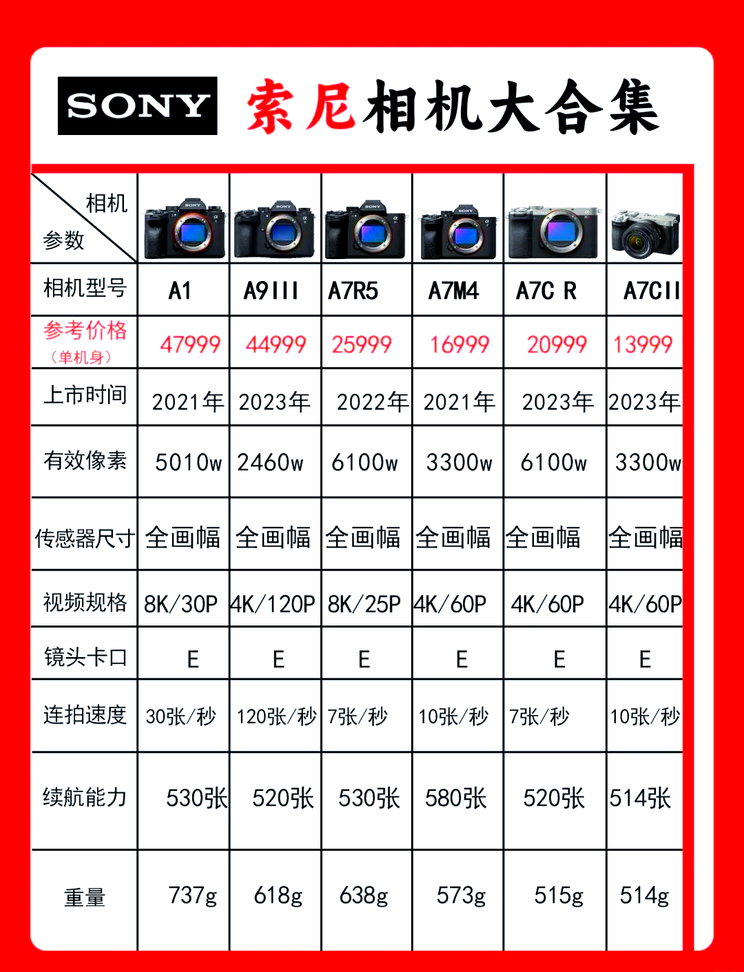 索尼相机型号大全图表图片