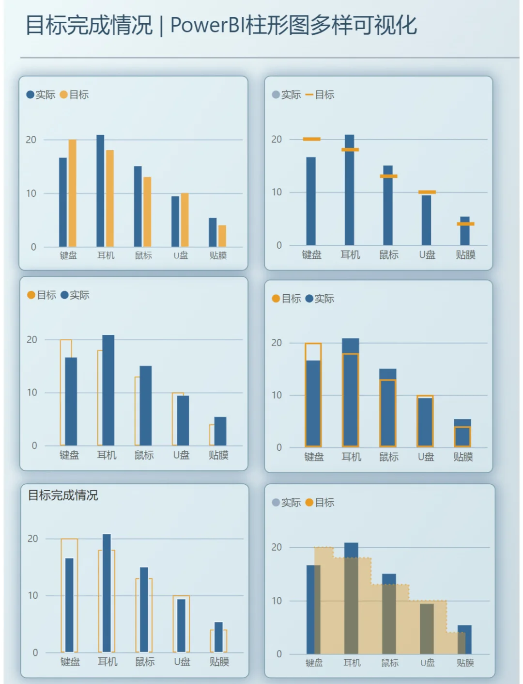 三维簇状圆柱图怎么弄图片