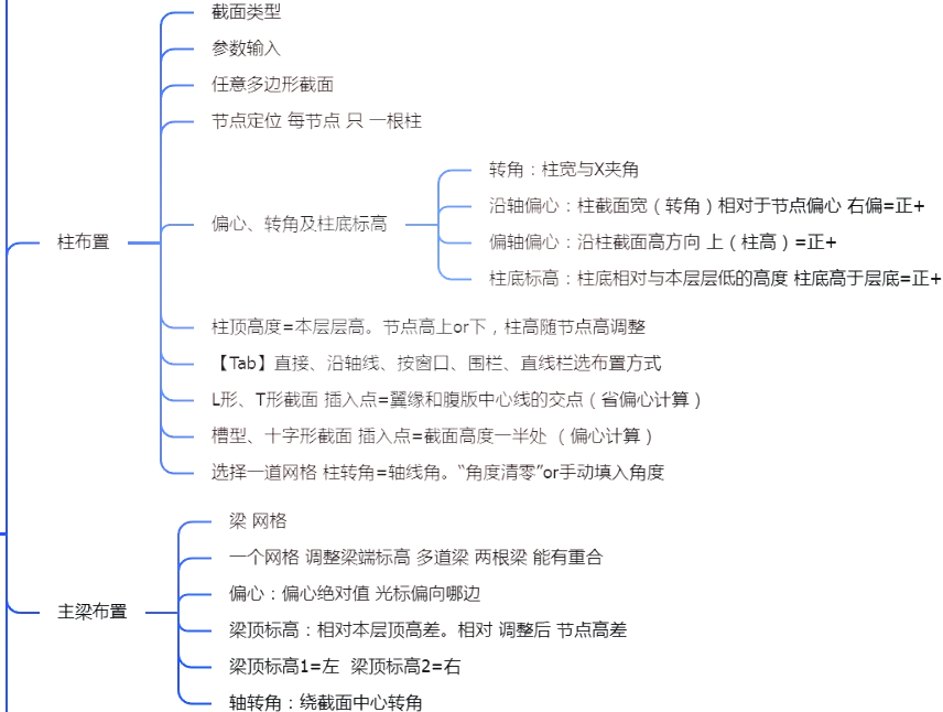 pkpm生成结构布置图图片