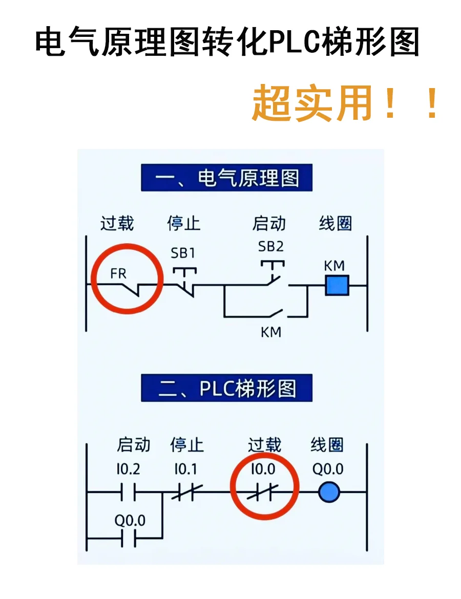 电路图转换plc梯形图图片