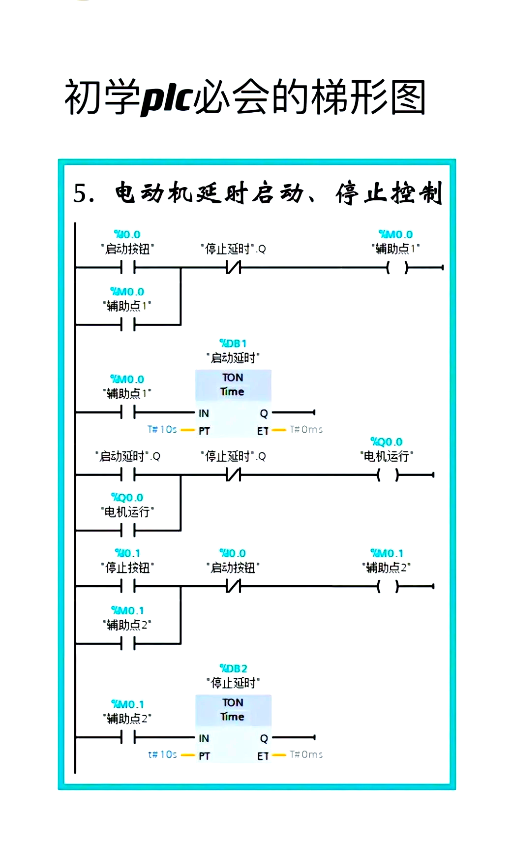 plc多地控制梯形图图片