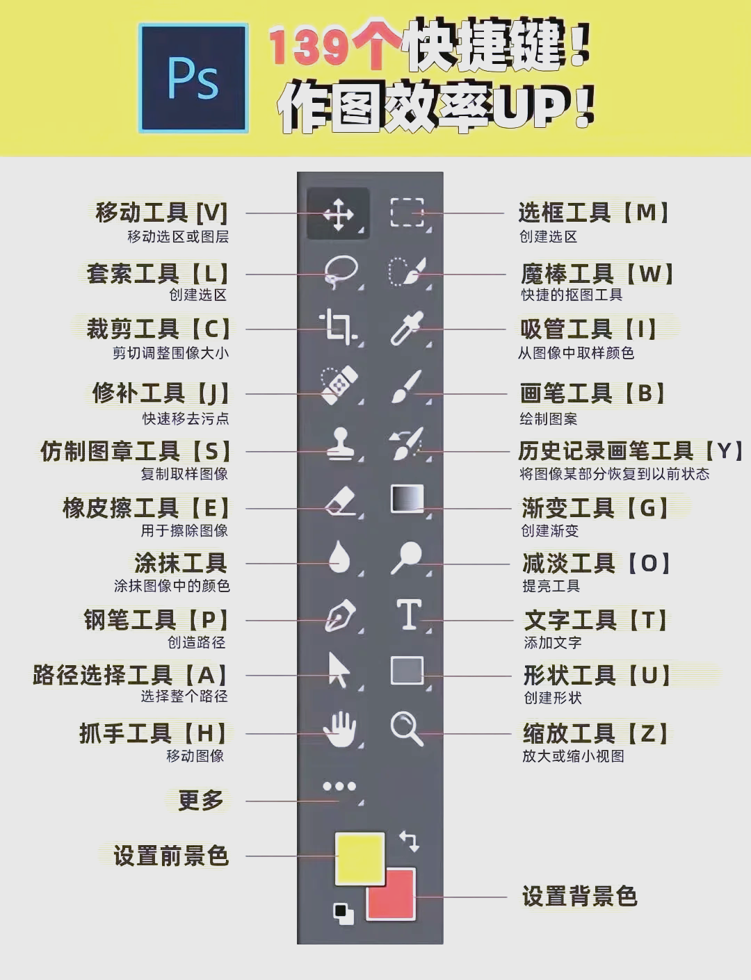 ps新建图层快捷键图片