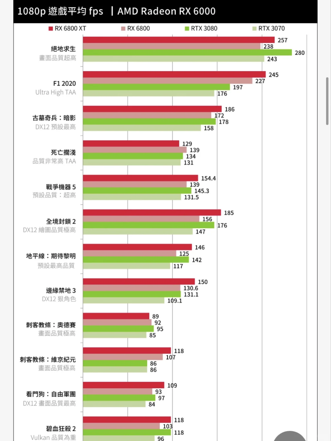 rx6700s和3070图片