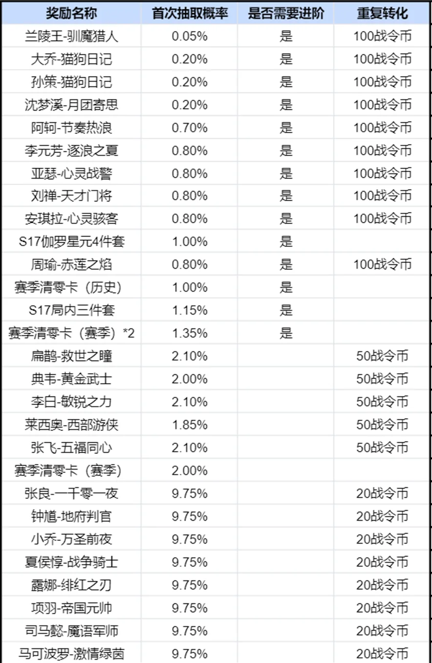 s17赛季战令皮肤图片