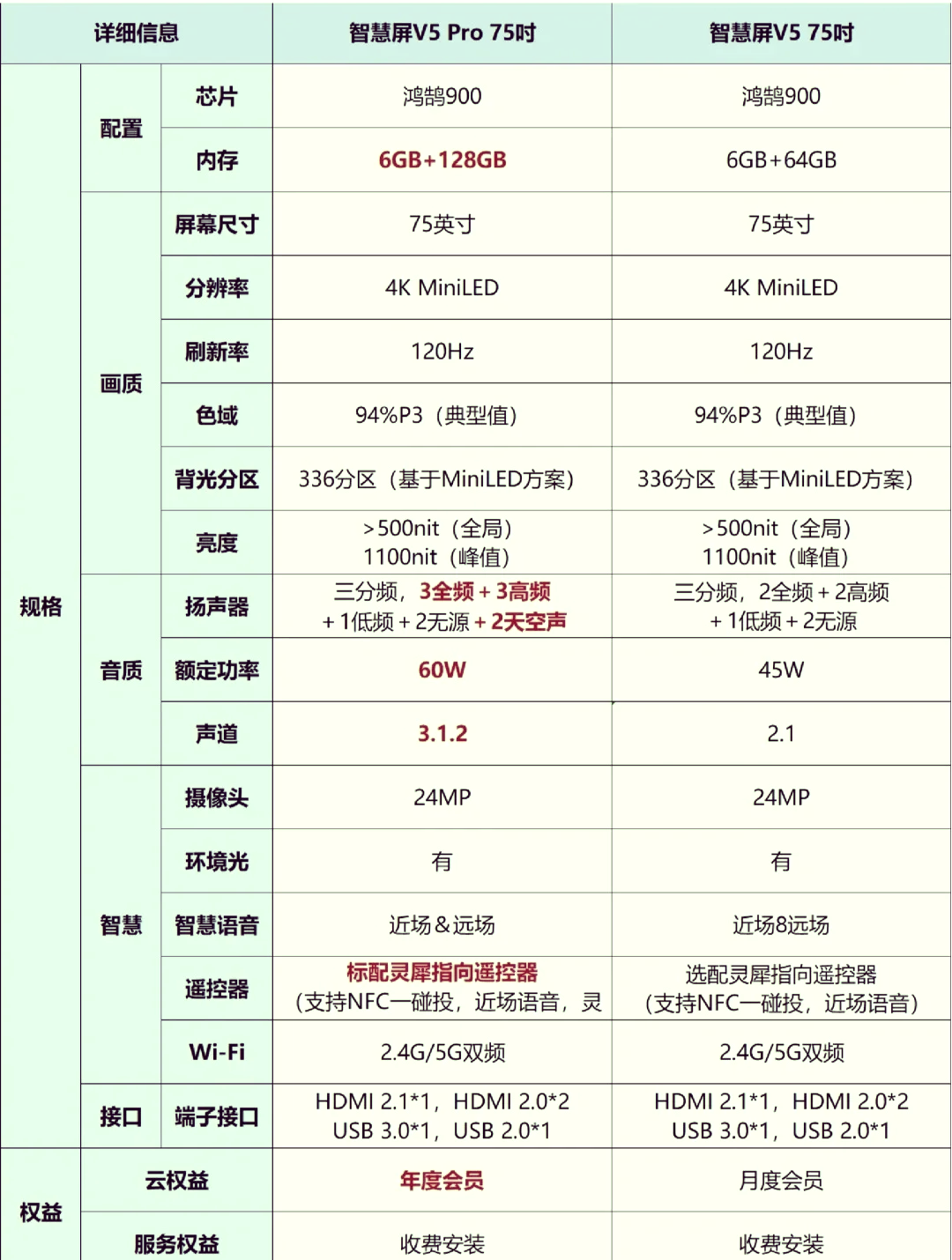 华为v75和索尼75x90j图片