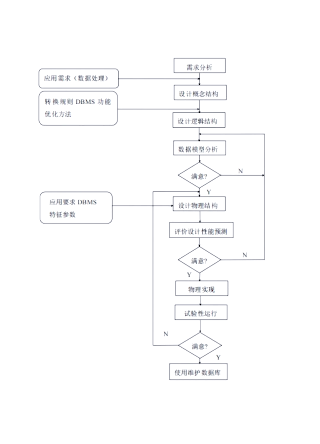 office自带流程图软件图片