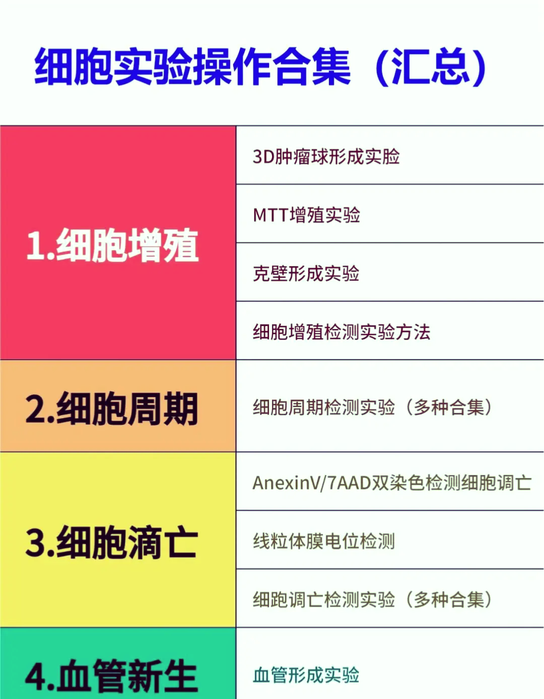 western blot 图片造假图片