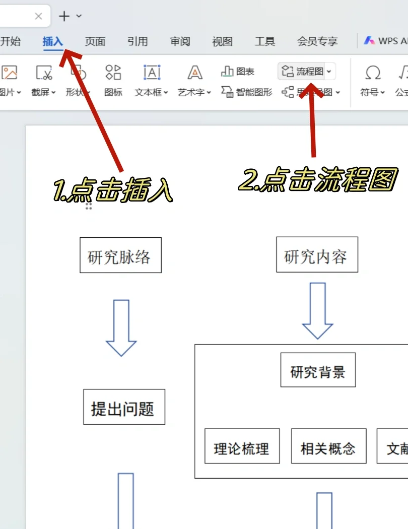 wps表格自动生成流程图图片